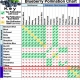 Blue Rose Blueberry Pollination Chart