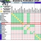 Blueberry Burst Pollination Chart